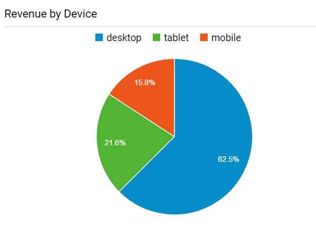 Desktop beats mobile devices at eBooks.com