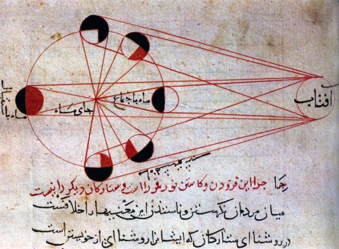 al-Biruni's explanation of the phases of the moon (Wikipedia)