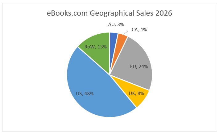 Who’s buying ebooks: Geographical insights from eBooks.com