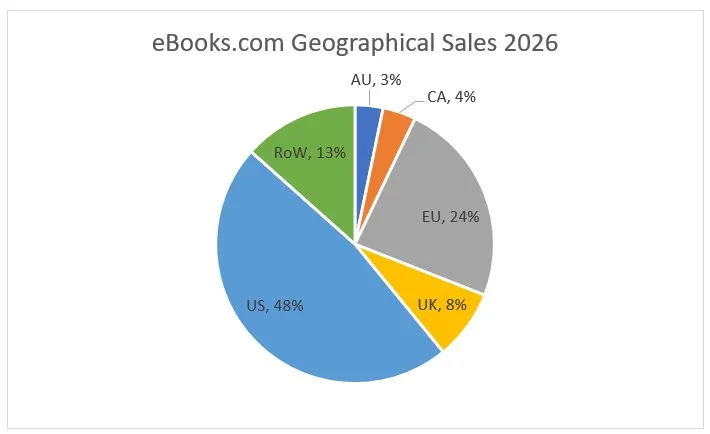 Who’s buying ebooks: Geographical insights from eBooks.com